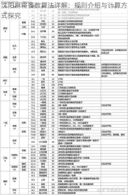 沈阳麻将番数算法详解：规则介绍与计算方式探究