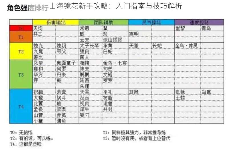 山海镜花新手攻略：入门指南与技巧解析