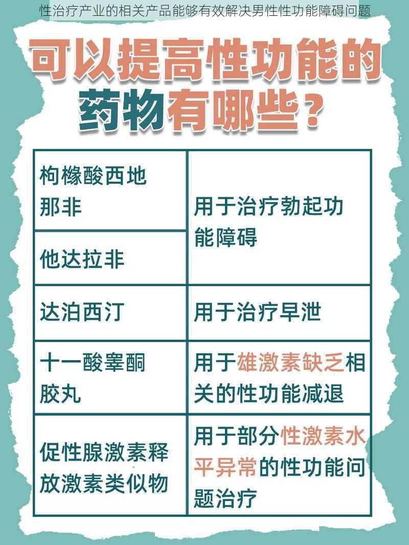 性治疗产业的相关产品能够有效解决男性性功能障碍问题