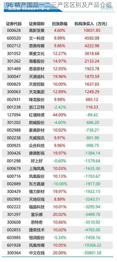 96 精产国品一二三产区区别及产品介绍