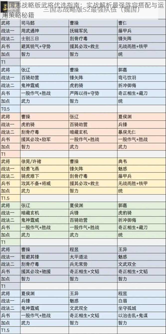 三国志战略版武将优选指南：实战解析最强阵容搭配与运用策略秘籍