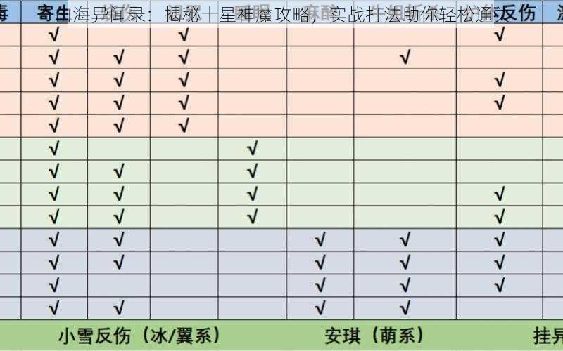 山海异闻录：揭秘十星神魔攻略，实战打法助你轻松通关