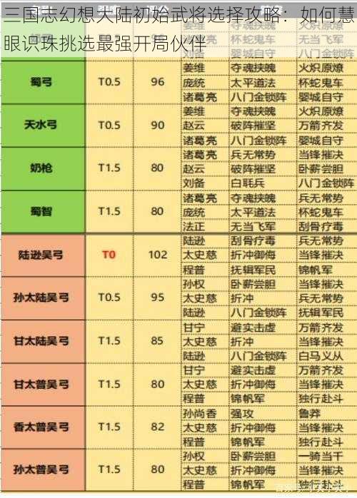 三国志幻想大陆初始武将选择攻略：如何慧眼识珠挑选最强开局伙伴