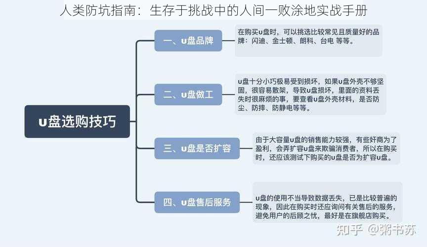 人类防坑指南：生存于挑战中的人间一败涂地实战手册