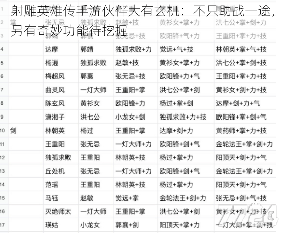 射雕英雄传手游伙伴大有玄机：不只助战一途，另有奇妙功能待挖掘