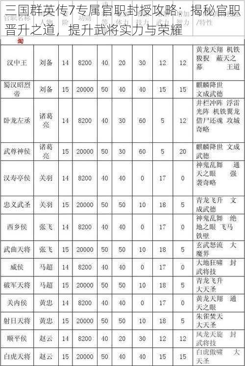 三国群英传7专属官职封授攻略：揭秘官职晋升之道，提升武将实力与荣耀