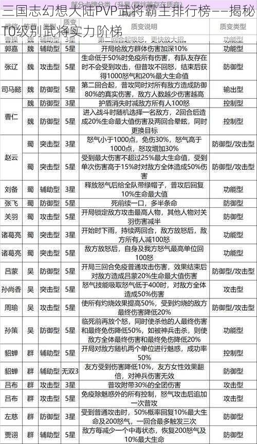 三国志幻想大陆PVP武将霸主排行榜——揭秘T0级别武将实力阶梯