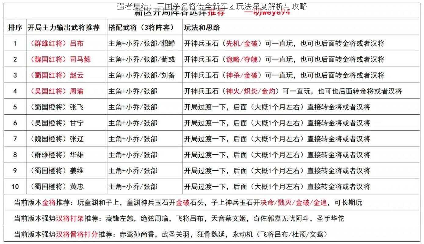 强者集结：三国杀名将传全新军团玩法深度解析与攻略