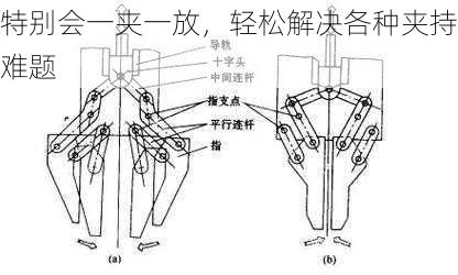 特别会一夹一放，轻松解决各种夹持难题