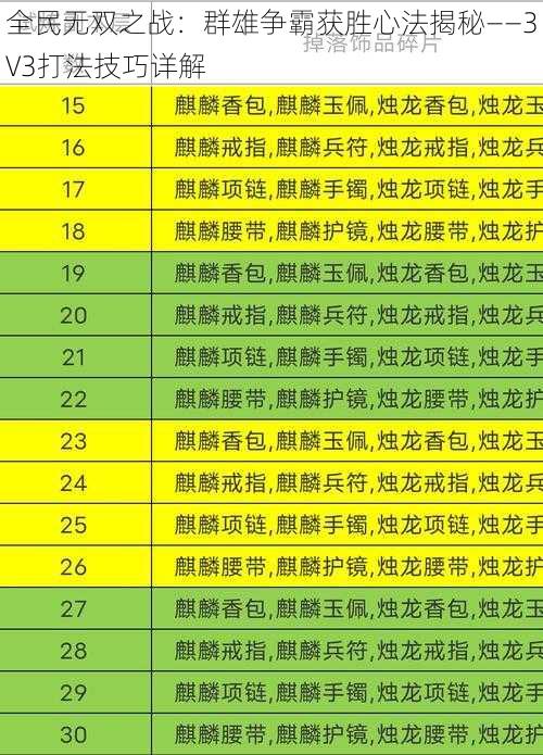 全民无双之战：群雄争霸获胜心法揭秘——3V3打法技巧详解