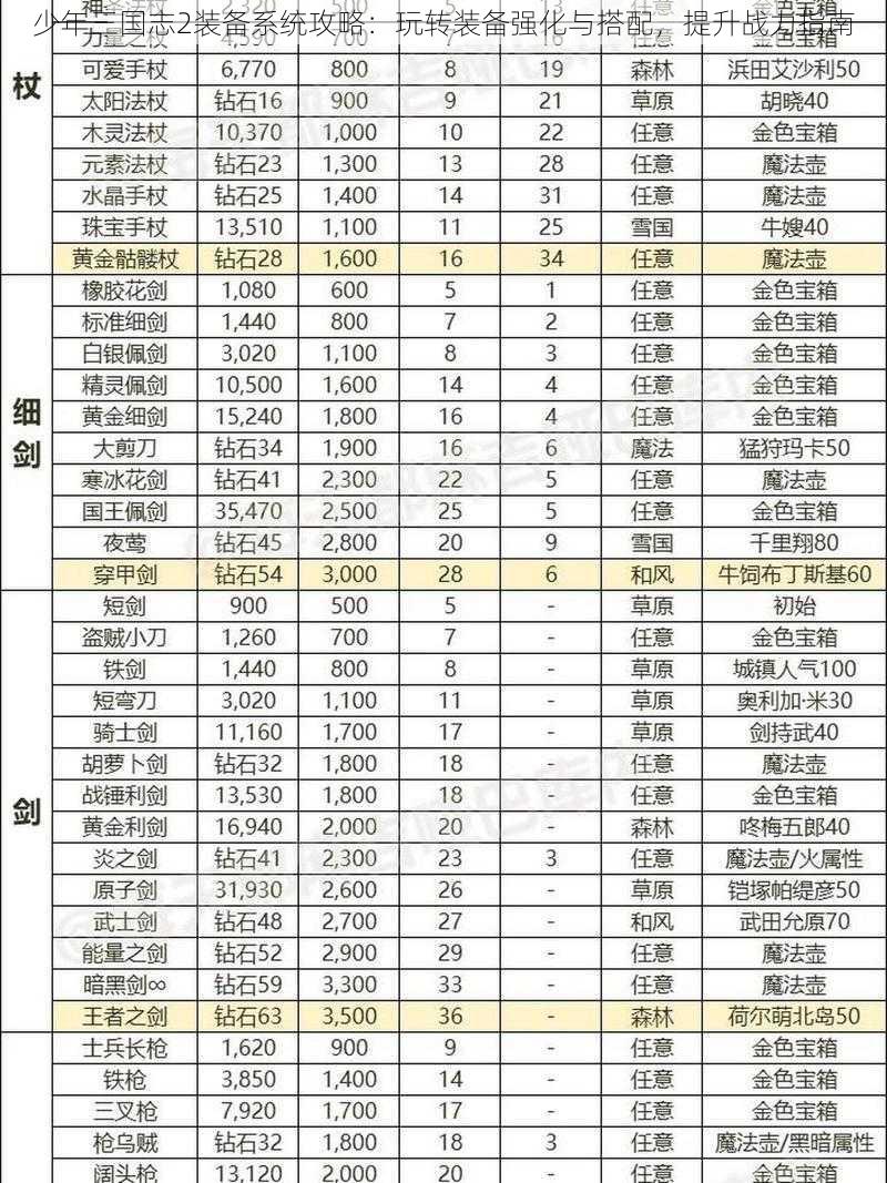 少年三国志2装备系统攻略：玩转装备强化与搭配，提升战力指南