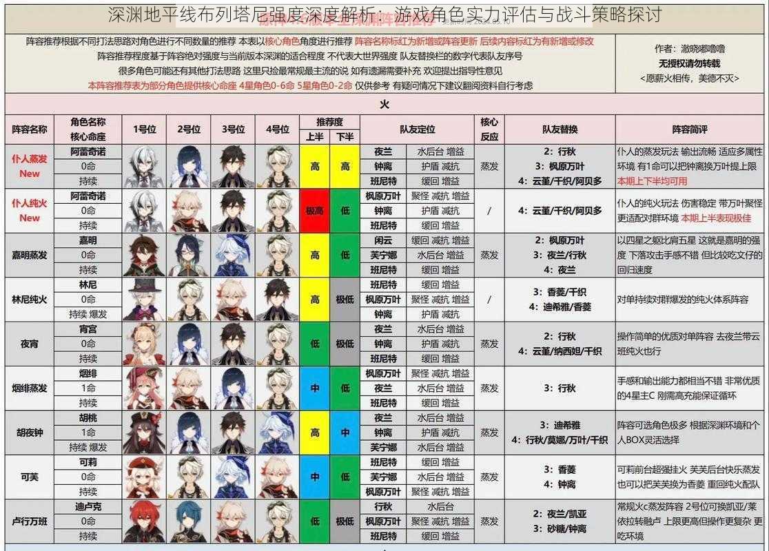 深渊地平线布列塔尼强度深度解析：游戏角色实力评估与战斗策略探讨