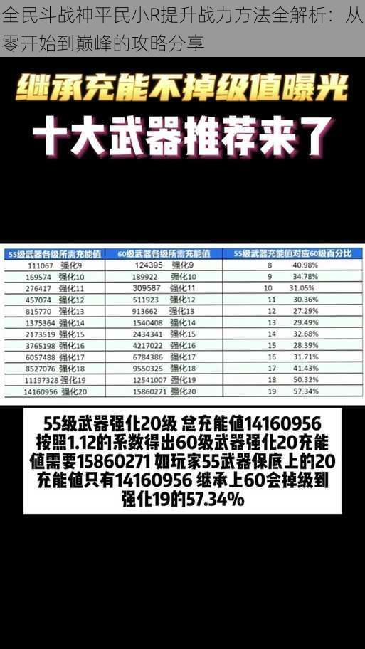 全民斗战神平民小R提升战力方法全解析：从零开始到巅峰的攻略分享