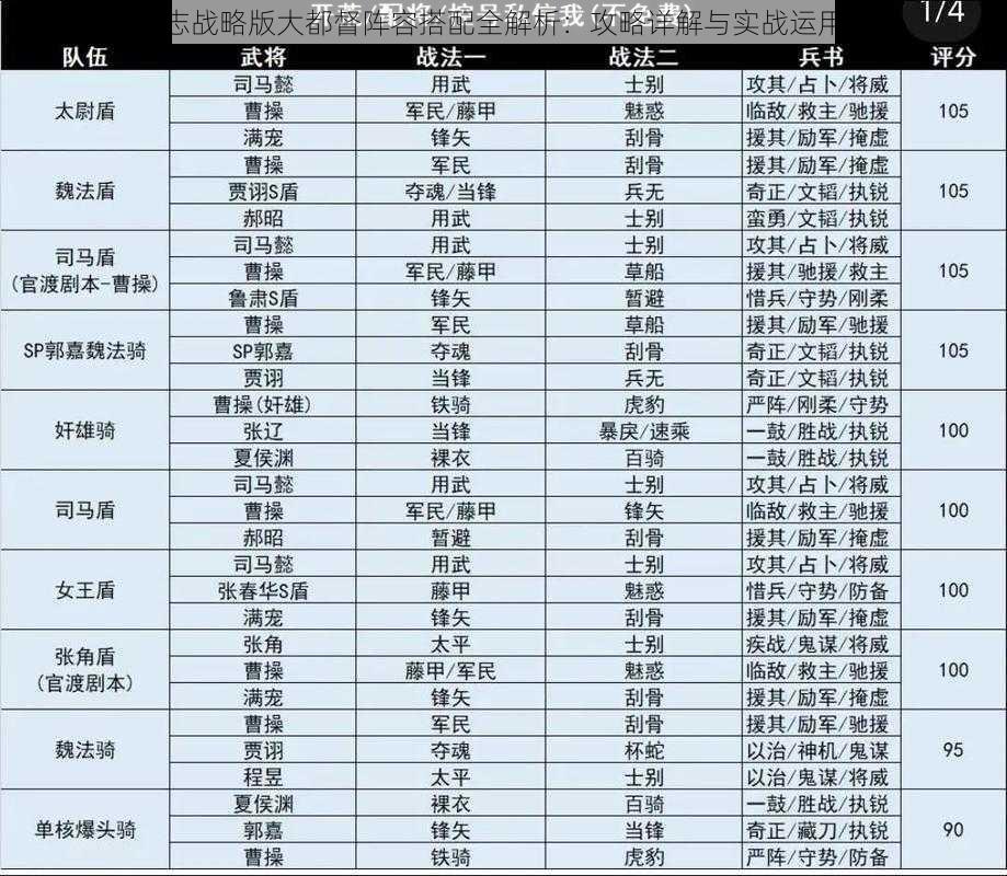 三国志战略版大都督阵容搭配全解析：攻略详解与实战运用指南