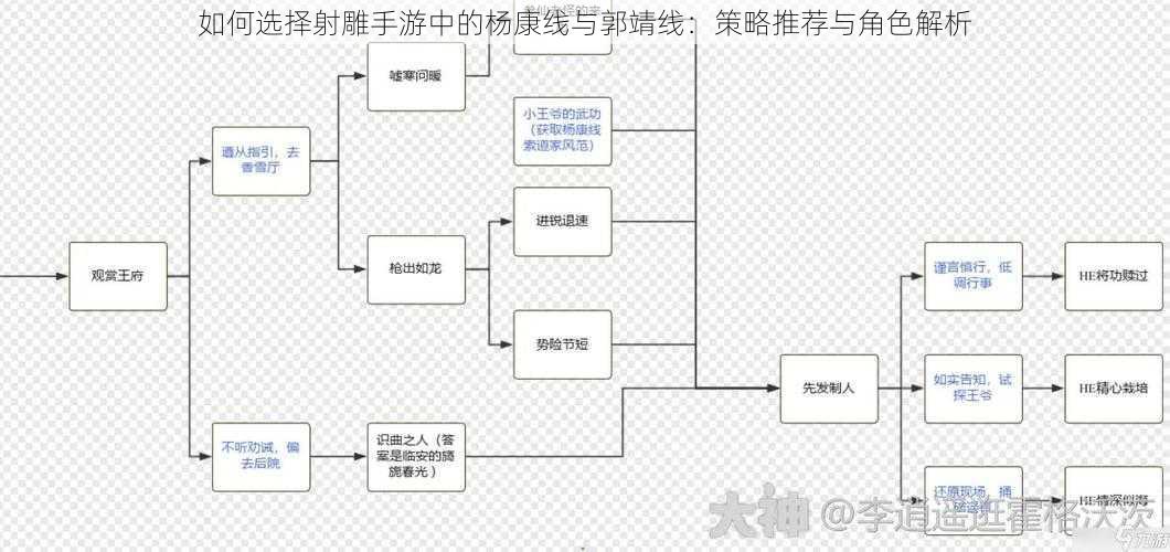 如何选择射雕手游中的杨康线与郭靖线：策略推荐与角色解析