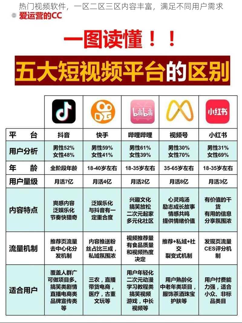 热门视频软件，一区二区三区内容丰富，满足不同用户需求