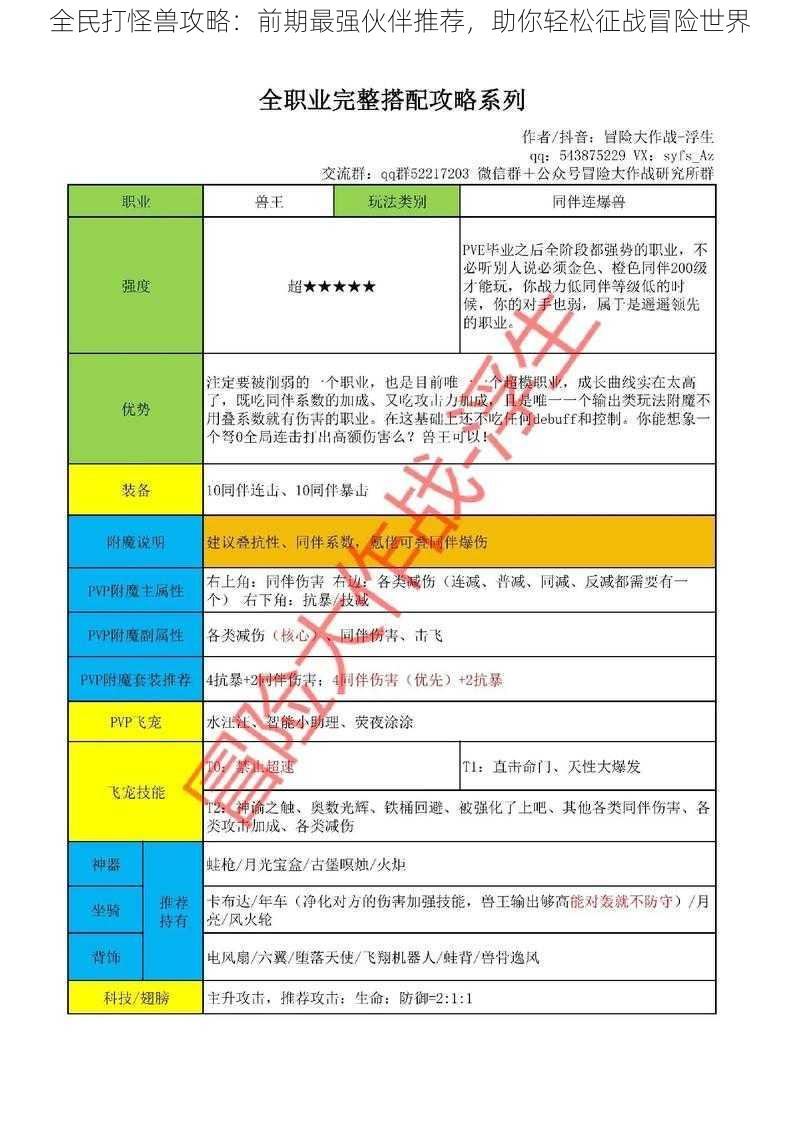 全民打怪兽攻略：前期最强伙伴推荐，助你轻松征战冒险世界