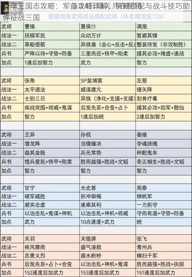 少年三国志攻略：军备攻略详解，策略搭配与战斗技巧助你征战三国