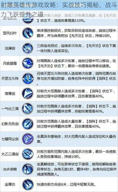 射雕英雄传游戏攻略：实战技巧揭秘，战斗力飞跃提升之道