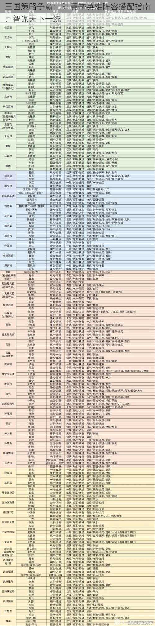 三国策略争霸：S1赛季英雄阵容搭配指南，智谋天下一统