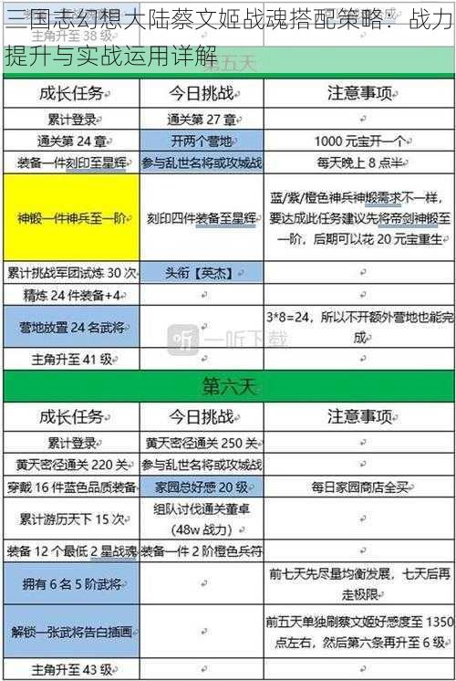 三国志幻想大陆蔡文姬战魂搭配策略：战力提升与实战运用详解