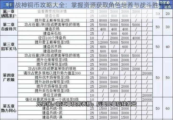 三国战神铜币攻略大全：掌握资源获取角色培养与战斗胜利秘籍