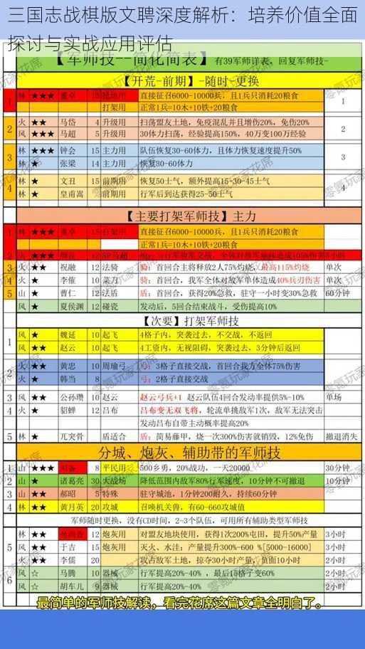 三国志战棋版文聘深度解析：培养价值全面探讨与实战应用评估