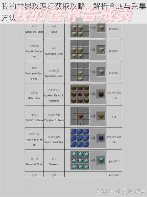 我的世界玫瑰红获取攻略：解析合成与采集方法