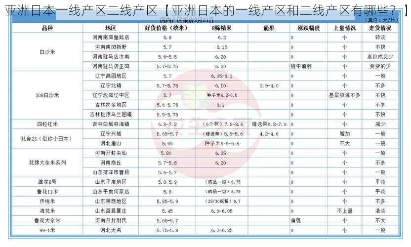 亚洲日本一线产区二线产区【亚洲日本的一线产区和二线产区有哪些？】