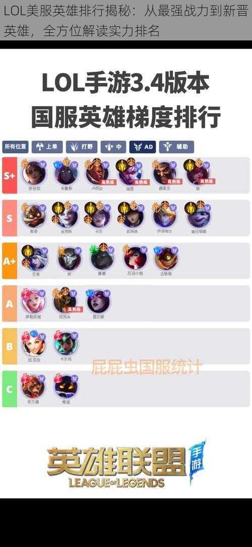 LOL美服英雄排行揭秘：从最强战力到新晋英雄，全方位解读实力排名