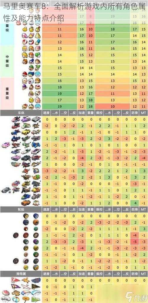 马里奥赛车8：全面解析游戏内所有角色属性及能力特点介绍