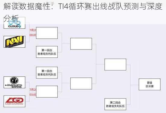 解读数据魔性：TI4循环赛出线战队预测与深度分析