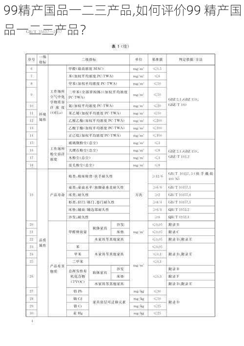 99精产国品一二三产品,如何评价99 精产国品一二三产品？