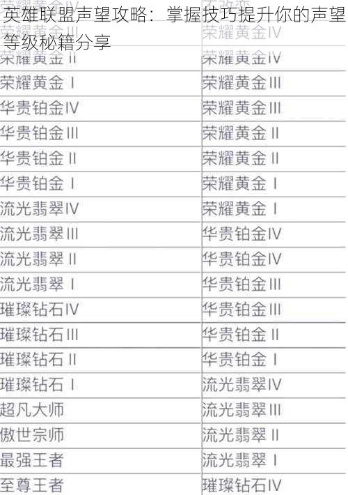 英雄联盟声望攻略：掌握技巧提升你的声望等级秘籍分享