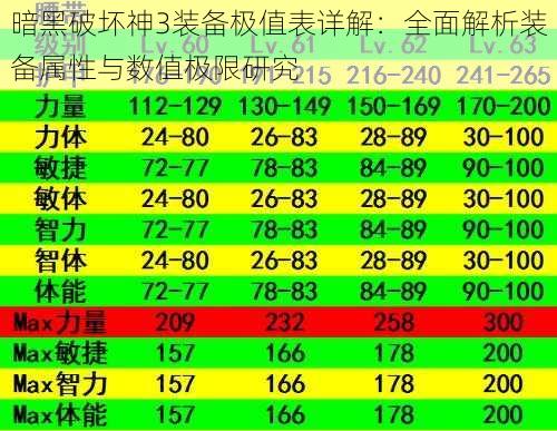 暗黑破坏神3装备极值表详解：全面解析装备属性与数值极限研究