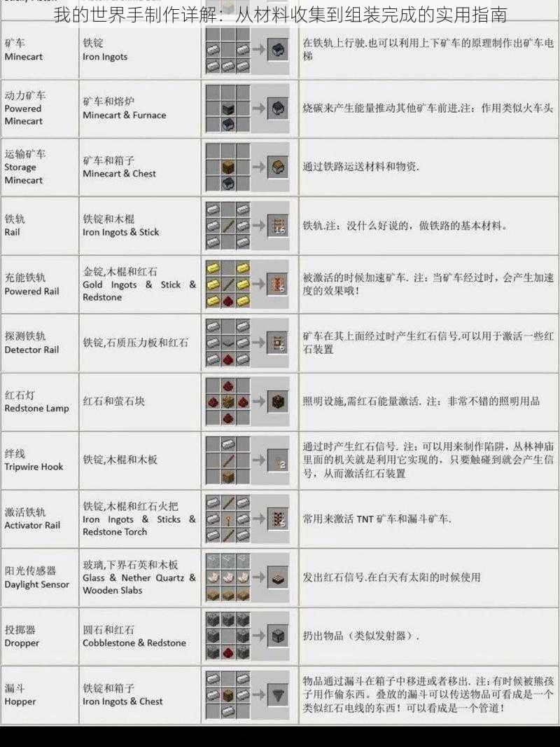 我的世界手制作详解：从材料收集到组装完成的实用指南