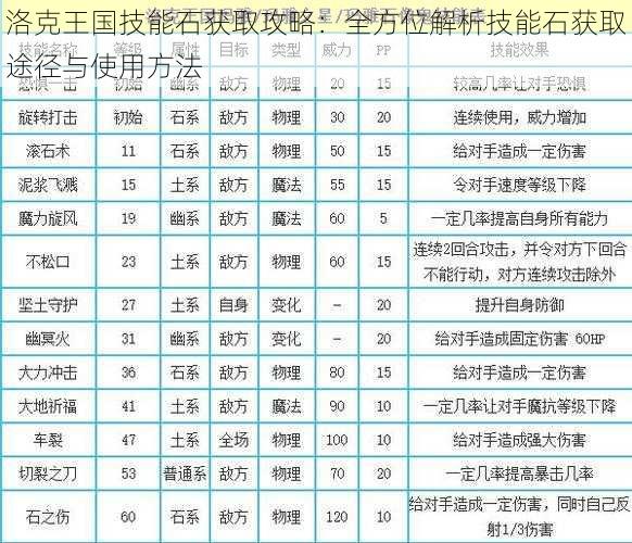 洛克王国技能石获取攻略：全方位解析技能石获取途径与使用方法