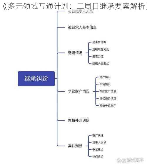 《多元领域互通计划：二周目继承要素解析》