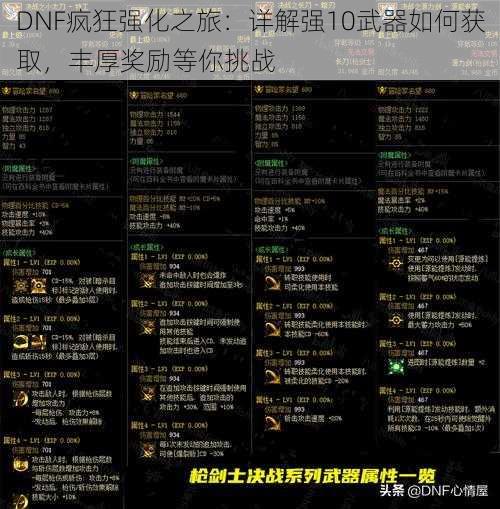 DNF疯狂强化之旅：详解强10武器如何获取，丰厚奖励等你挑战