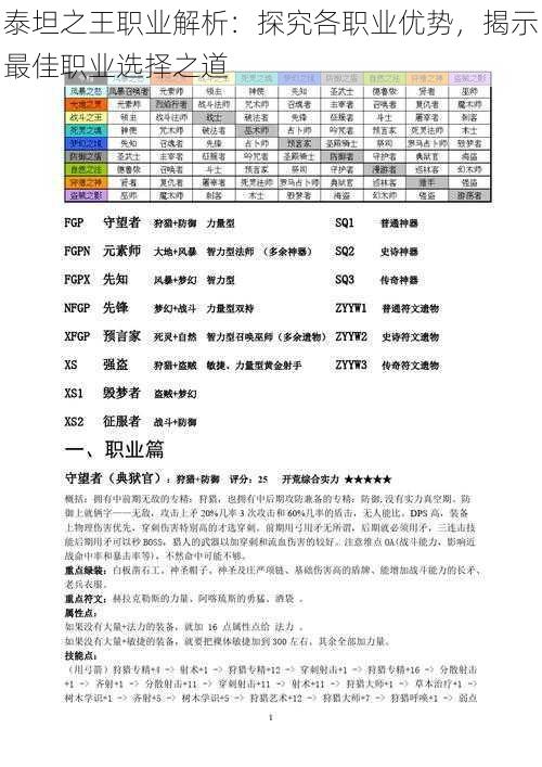 泰坦之王职业解析：探究各职业优势，揭示最佳职业选择之道