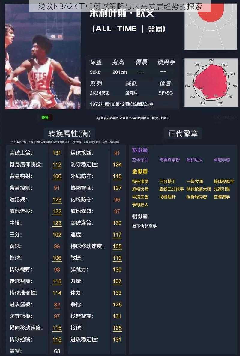 浅谈NBA2K王朝篮球策略与未来发展趋势的探索