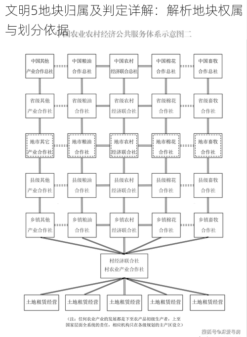 文明5地块归属及判定详解：解析地块权属与划分依据