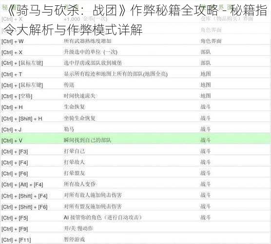 《骑马与砍杀：战团》作弊秘籍全攻略 - 秘籍指令大解析与作弊模式详解