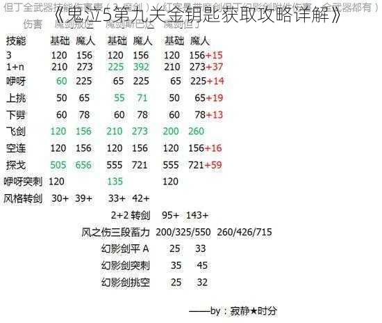 《鬼泣5第九关金钥匙获取攻略详解》