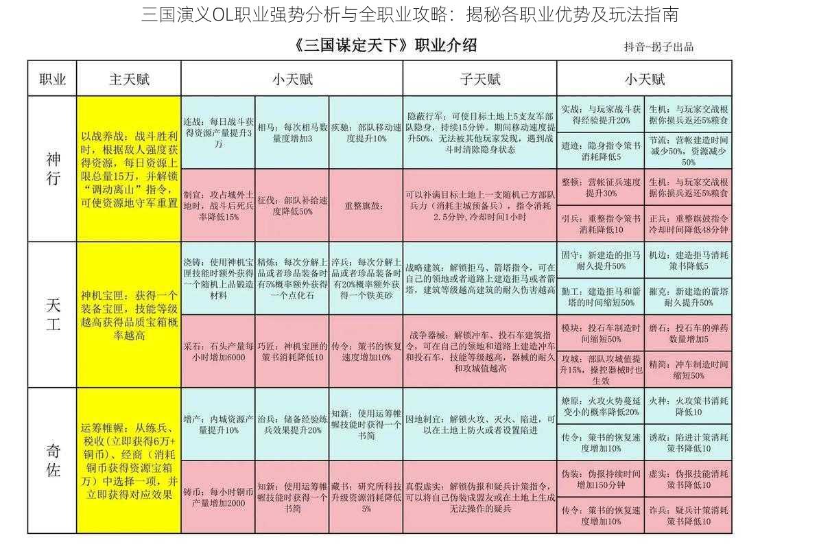 三国演义OL职业强势分析与全职业攻略：揭秘各职业优势及玩法指南