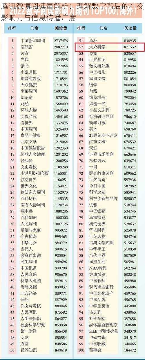 腾讯微博阅读量解析：理解数字背后的社交影响力与信息传播广度