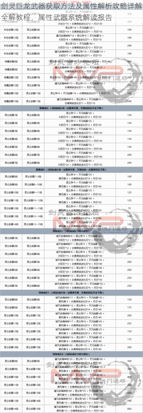 剑灵巨龙武器获取方法及属性解析攻略详解全解教程，属性武器系统解读报告