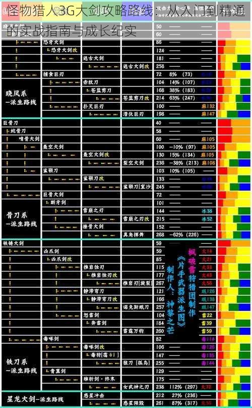 怪物猎人3G大剑攻略路线：从入门到精通的实战指南与成长纪实