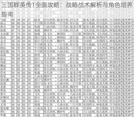 三国群英传1全面攻略：战略战术解析与角色培养指南