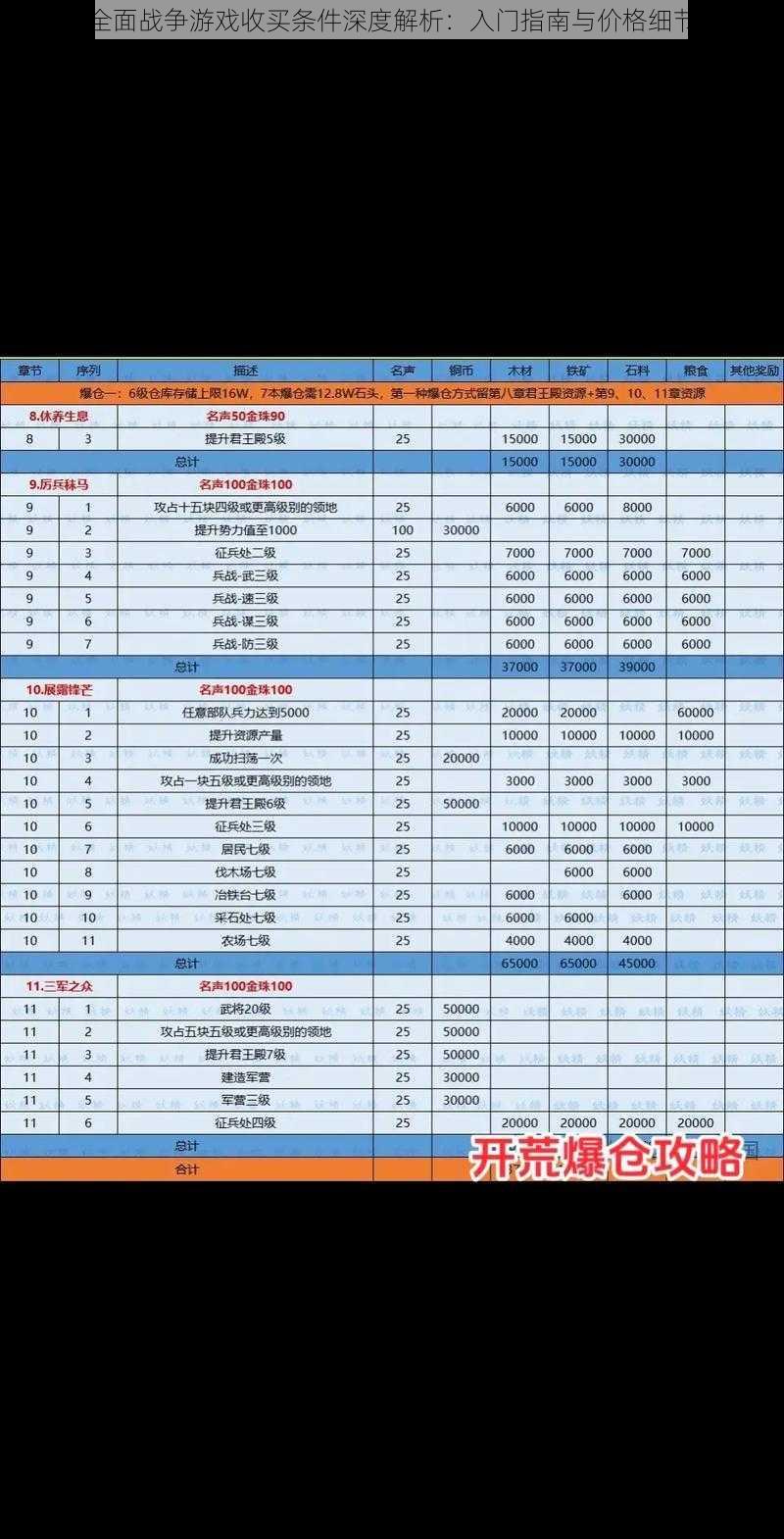 三国全面战争游戏收买条件深度解析：入门指南与价格细节探究